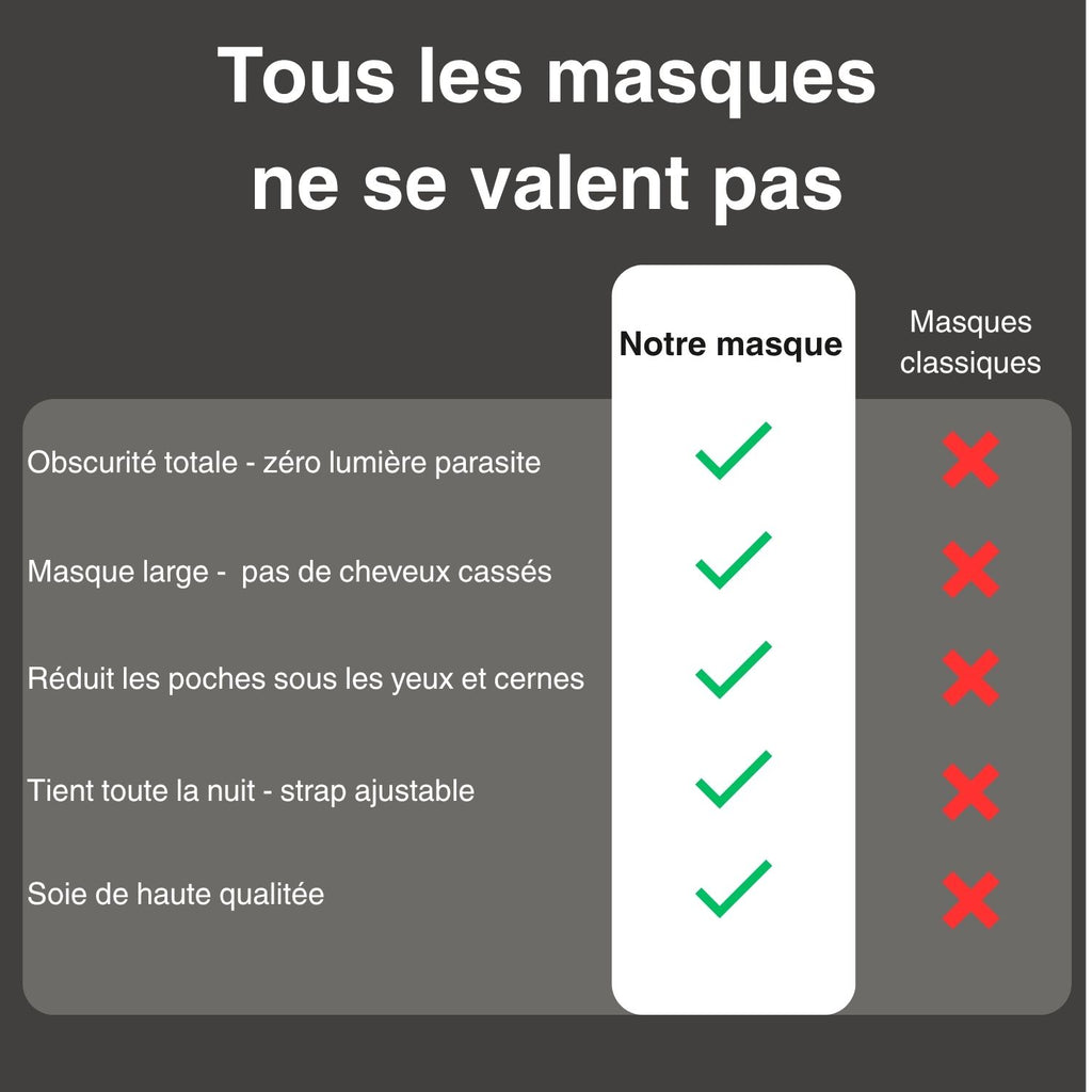 Masque Nuit Profonde