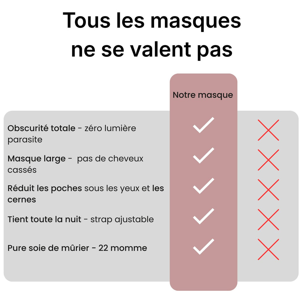 Masque Nuit Profonde Heure Bleue